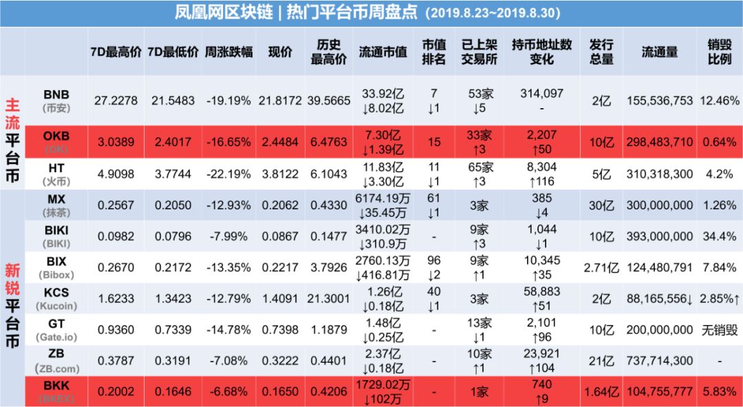 imtoken何斌_科大讯飞18人创始团队_imtoken创始人何斌